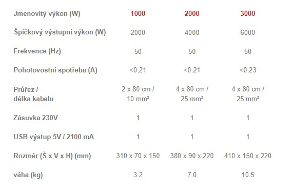 Měnič napětí Vechline 1000W